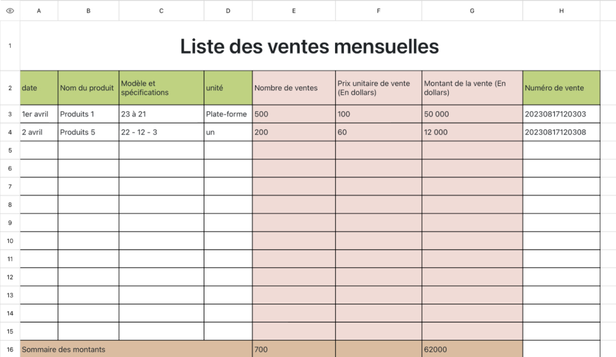 Liste des ventes mensuelles